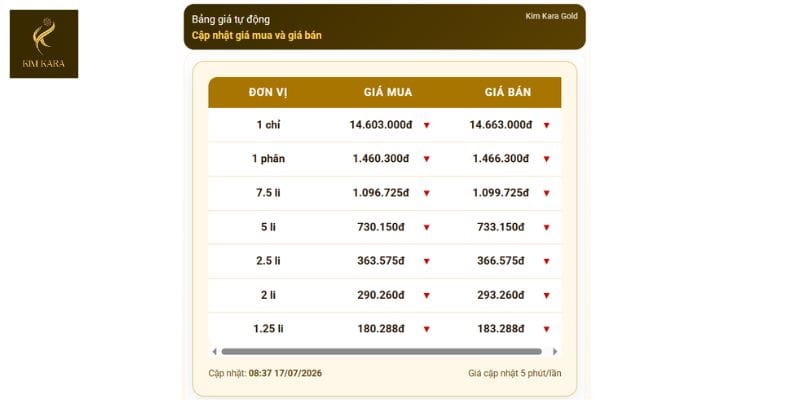 7 kinh nghiệm đầu tư vàng ai cũng nên biết
