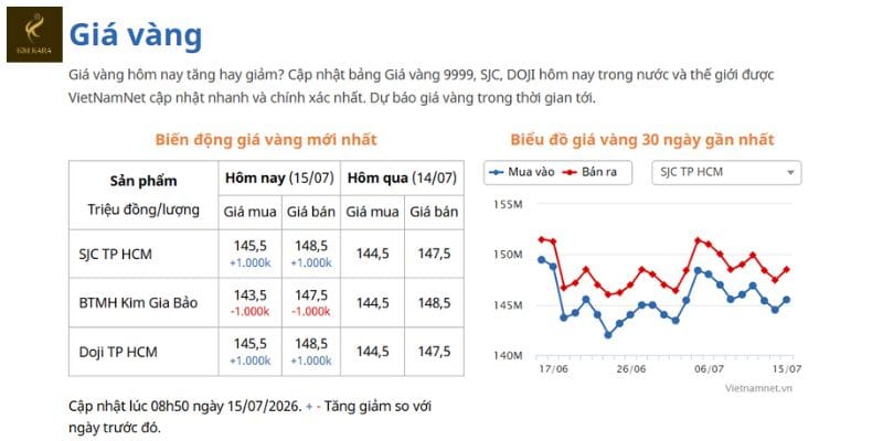 Đầu tư vàng có thực sự chống lạm phát?