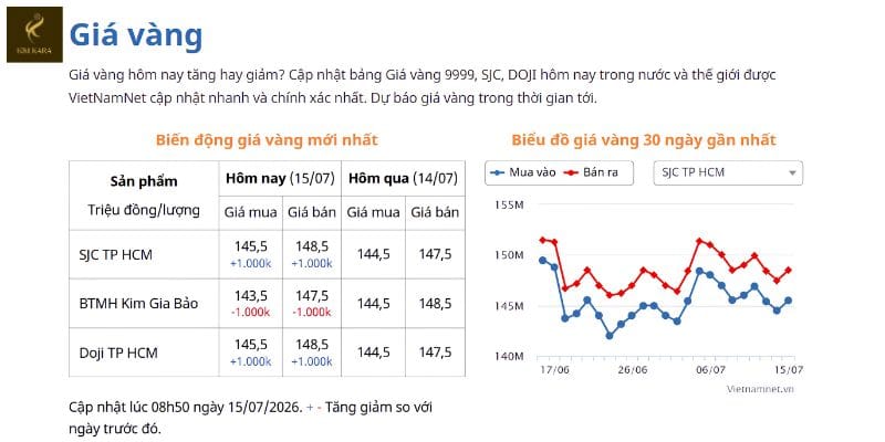 Người mới bắt đầu đầu tư vàng như thế nào?
