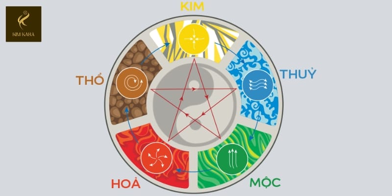 Mệnh Kim Nên Đeo Vàng Gì Để Thu Hút Tài Lộc?