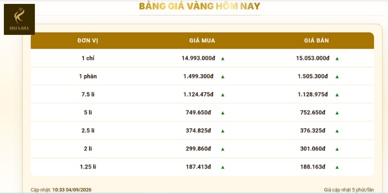 Giá Vàng Minh Bạch Tại Kim Kara: Cập Nhật Giá Mỗi Ngày